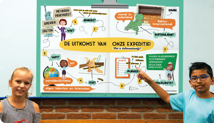 Aan het eind van hun expeditie presenteren Sanne en Maurice hun onderzoek. op een onderzoeksposter Aan het eind van hun expeditie presenteren Sanne en Maurice hun onderzoek. op een onderzoeksposter